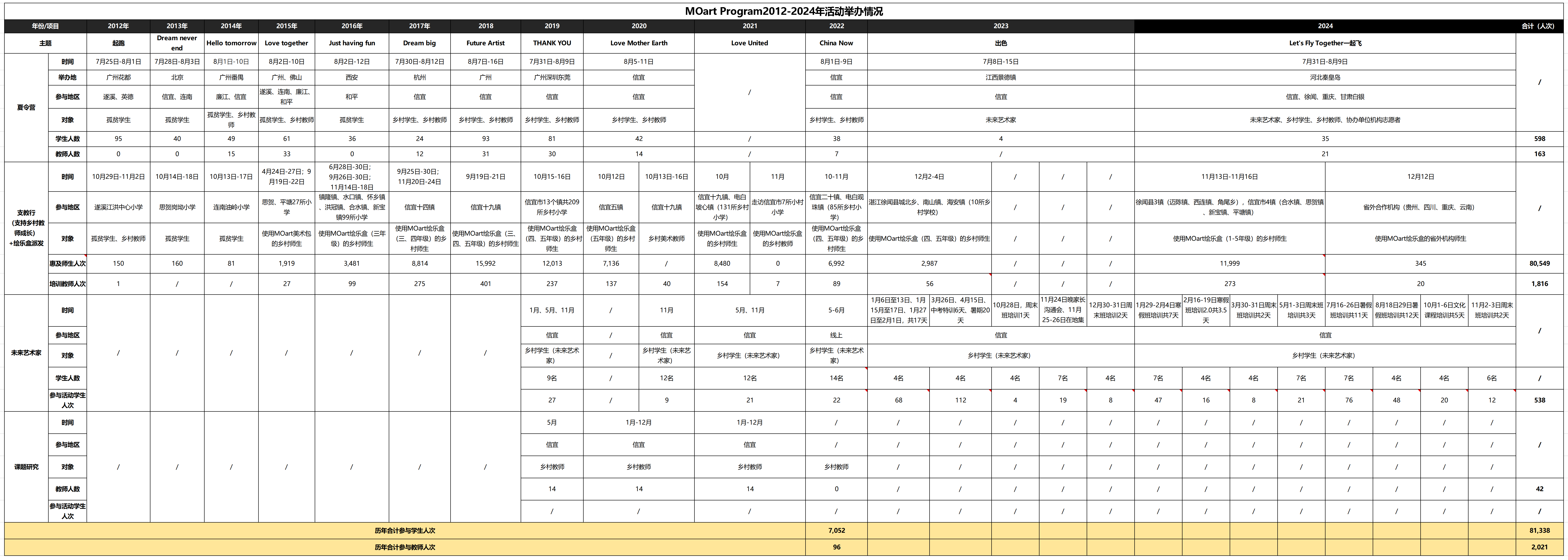 MOart Programٰ2012-2024꣩.png