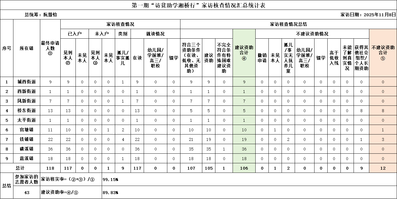 汇总统计表.png 汇总统计表.png
