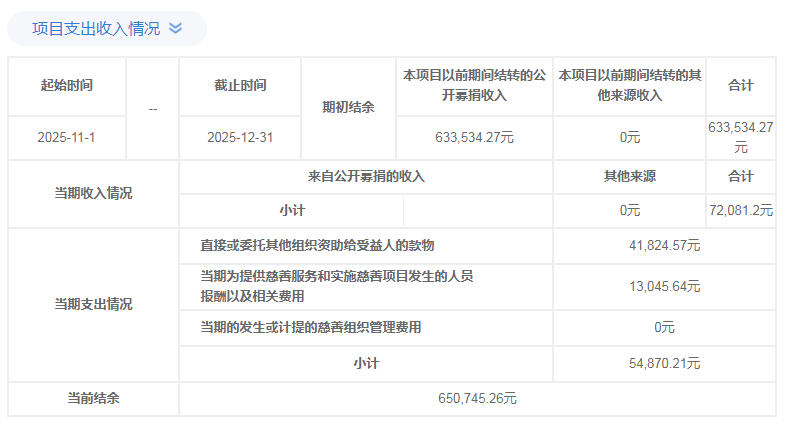 11-12月困境学生助学.jpg 11-12月困境学生助学.jpg