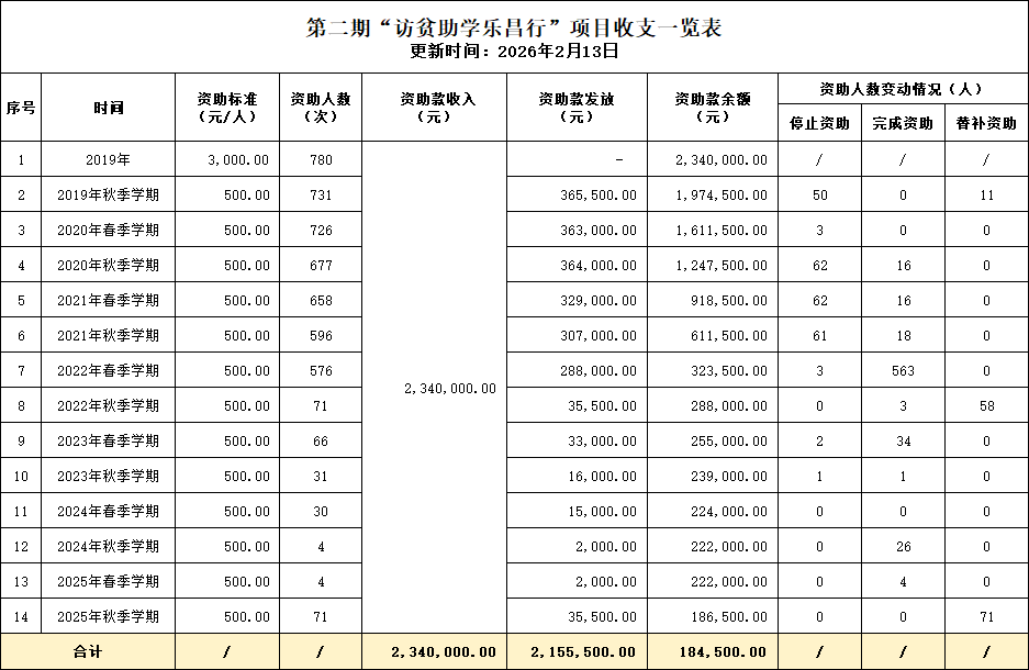 1 �ֲ���֧һ���� 202602.png