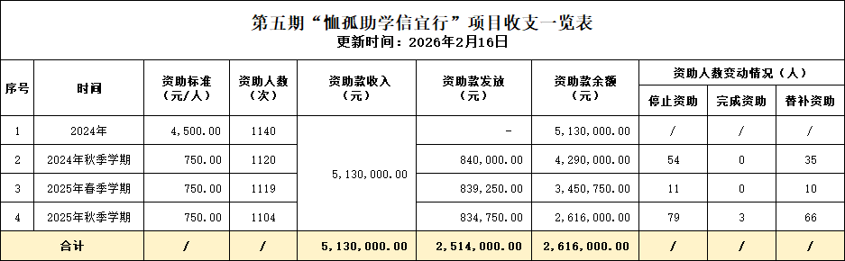 2 ������֧һ���� 202602.png