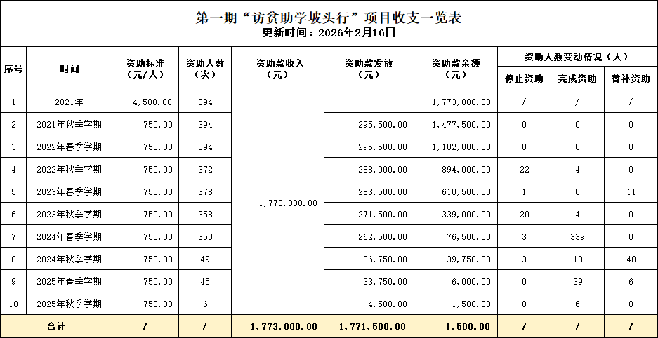 5 ��ͷ��֧һ���� 202602.png