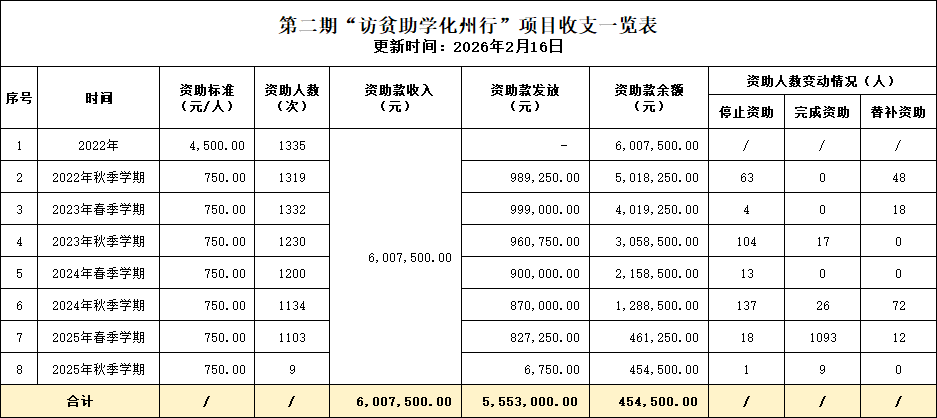 6 ������֧һ���� 202602.png