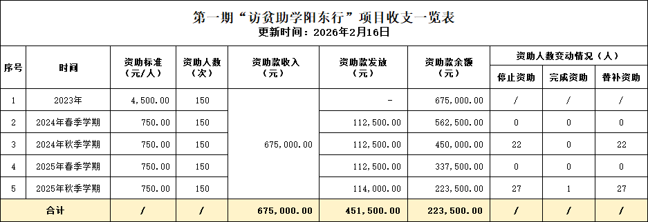 11 ������֧һ���� 202602.png