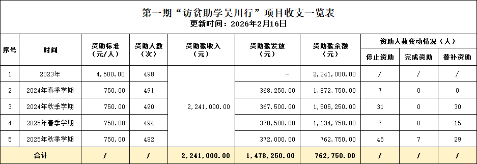 12 �⴨��֧һ���� 202602.png