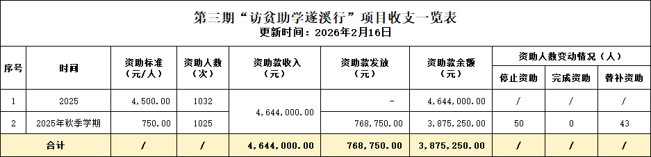 15 ��Ϫ��֧һ���� 202602.png