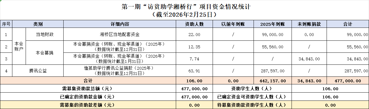 湘桥项目资金情况0225.png 湘桥项目资金情况0225.png