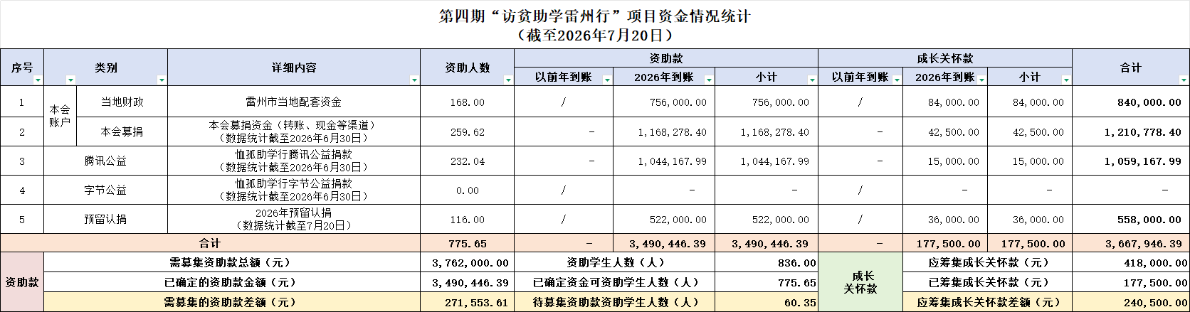 资金情况0720.png 资金情况0720.png