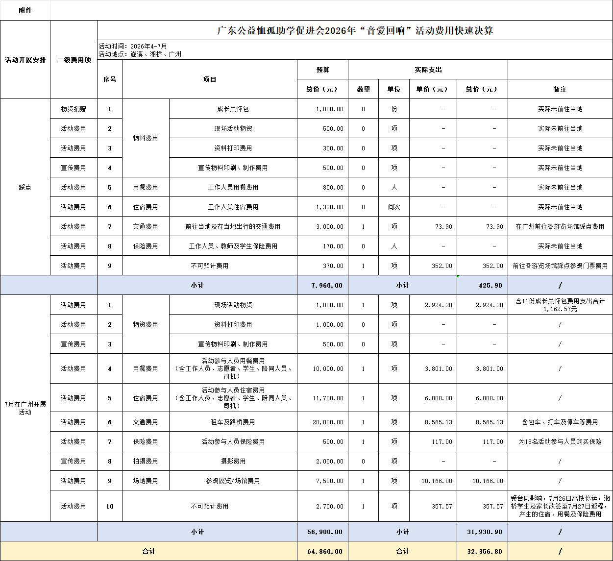 费用快速决算.png 费用快速决算.png